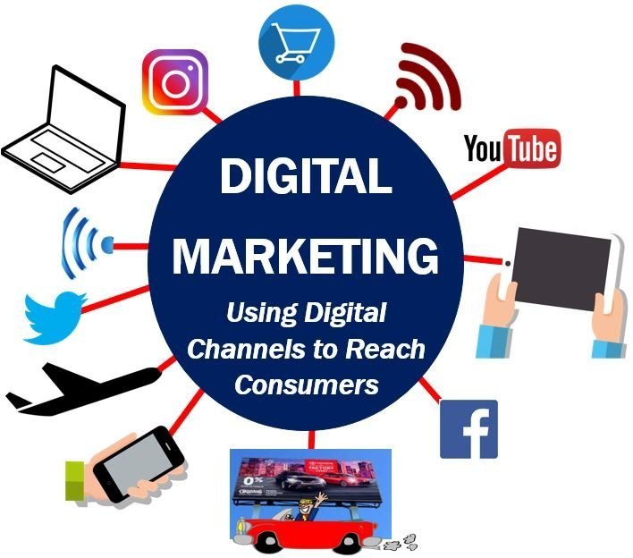 Best Digital Marketing Agency in Mumbai